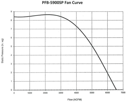 PFB-5900SP